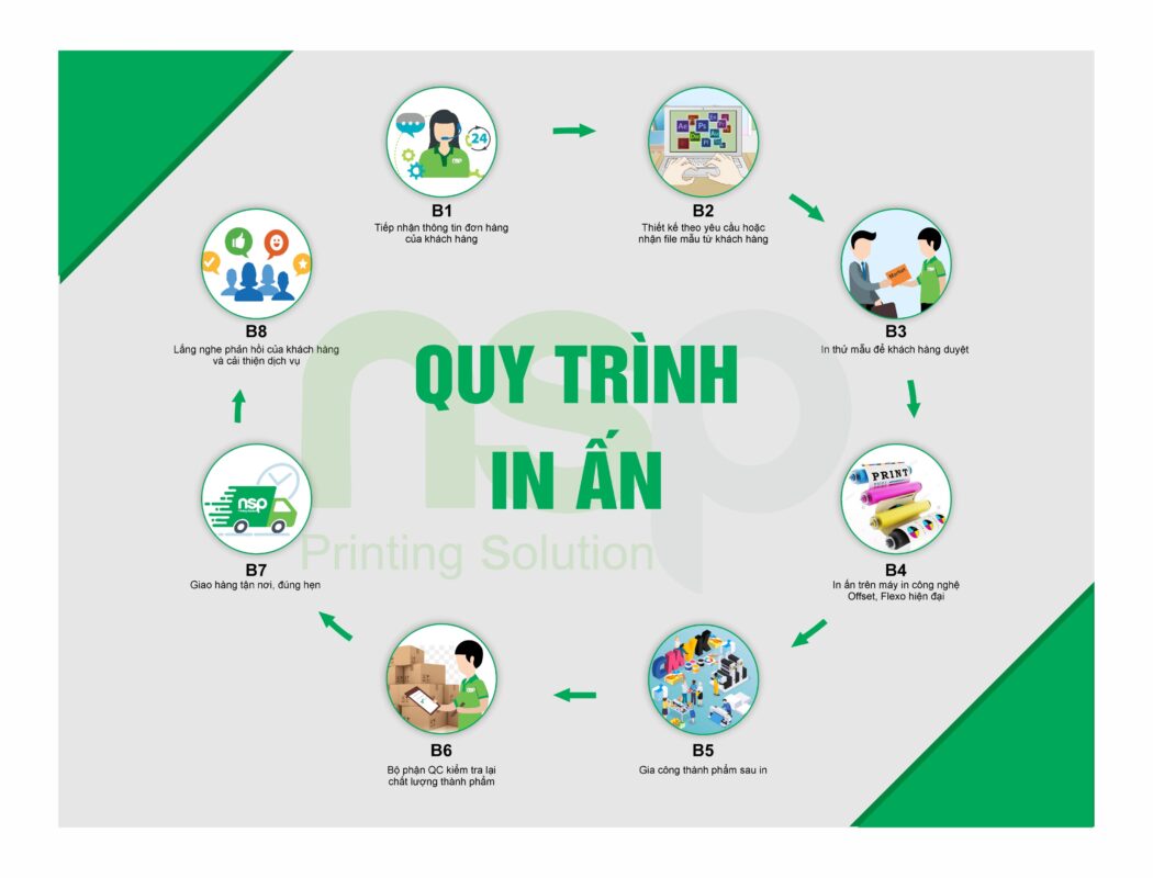 Dịch Vụ In Ấn Giá Rẻ Chất Lượng Tại Tánh Linh, Bình Thuận